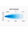 144W 9'' Beam HEXA - E-gekeurd, LED verstraler, dual positielicht, werklamp