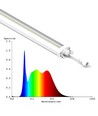 LEDlife 50W Philips LED groeilamp - 112,5 cm, RA95, volledig spectrum, IK05, IP65