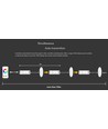 LEDlife rWave RGB+WW LED-stripcontroller - 12V (72W), 24V (144W)