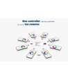 LEDlife rWave RGB+WW LED-stripcontroller - 12V (72W), 24V (144W)