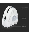 1,2m bedverlichting set 3W LED voor eenpersoonsbed - 12V DC, 4000K, incl. bewegingssensor