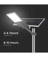 20W LED solar straatverlichting - 2500lm, IP65, 6500K, incl. zonnepaneel en montagebeugel