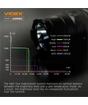Draagbare LED zaklamp - 5000K, lichtsterkte: 4000