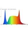 LEDlife Max-Grow 2.0 kweekset - 2 x 60 cm, 30W LED, volspectrum