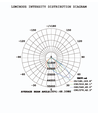 400W LED breedstraler - 170lm/W, P45° stralingshoek, IP66, werklamp