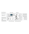 4-Kanaals DMX512 & RDM Decoder - 12-48VDC, 4x8A