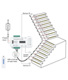 Trap LED COB strip set 11W per trede - 24V DC, IP20, Tot 16 treden, met sensor + effecten