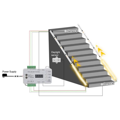 2x5m 12W/m Trap LED COB strip set - 24V DC, IP20, met sensor