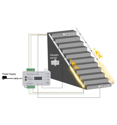 2x5m 12W/m Trap LED COB strip set - 24V DC, IP20, met sensor