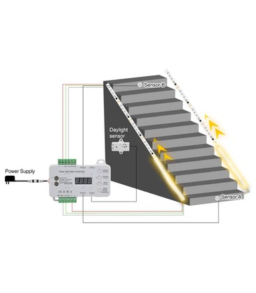 Installatie van een trap LED strip set waarbij de sensor de brandtijd regelt.